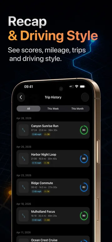 App Store screenshot: the trip history list with All, This Week and This Month filters, each trip showing time, distance, duration, top speed, corner count and a score ring such as 93 for Canyon Sunrise Run.