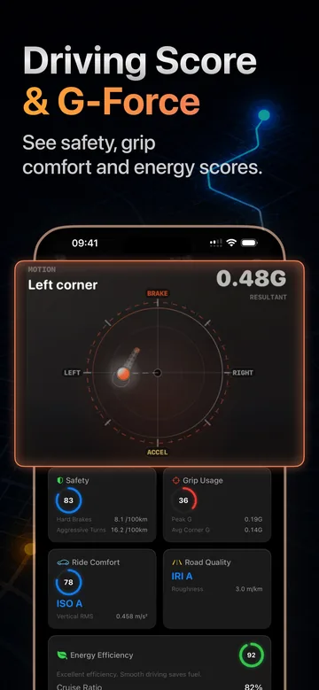 App Store screenshot: a G-force friction circle showing a left corner at 0.48 G, above safety 83, grip usage 36, ride comfort 78 with an ISO A grade, road quality IRI A, and energy efficiency 92.